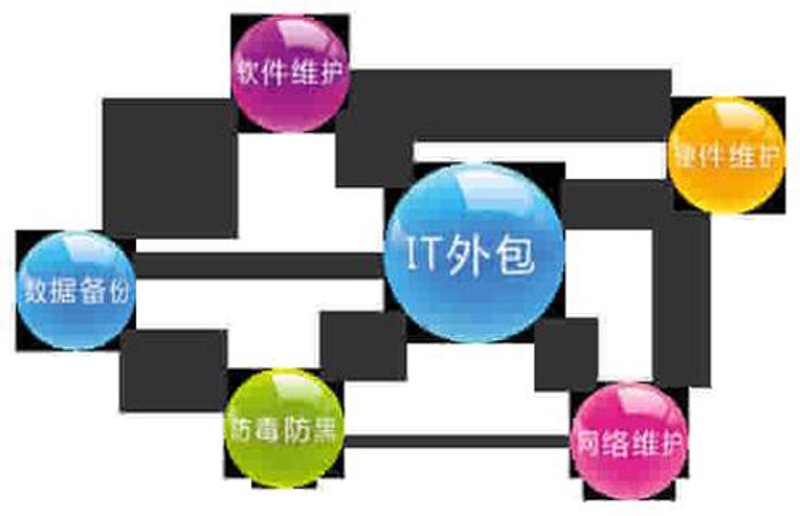 枫腾科技官网:构建未来企业的智慧之桥