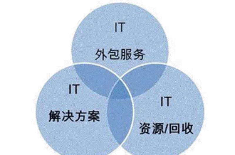 软件开发选购指南：找到最适合你的技术伙伴